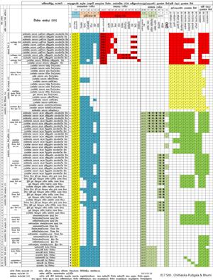 0017 සිත් චෛතසික පුද්ගල භුමි වගුව.jpg